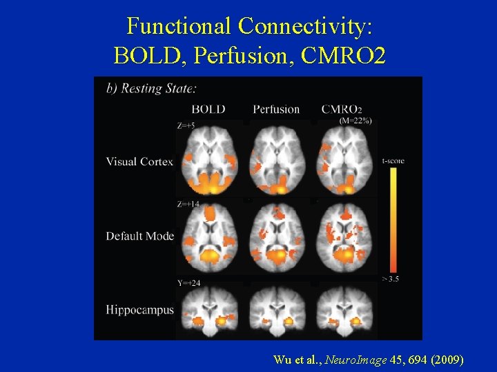 Functional Connectivity: BOLD, Perfusion, CMRO 2 Wu et al. , Neuro. Image 45, 694