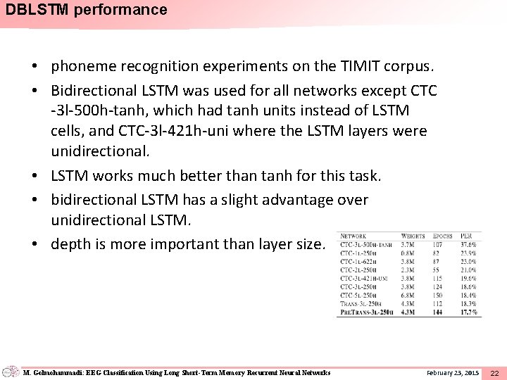 DBLSTM performance • phoneme recognition experiments on the TIMIT corpus. • Bidirectional LSTM was