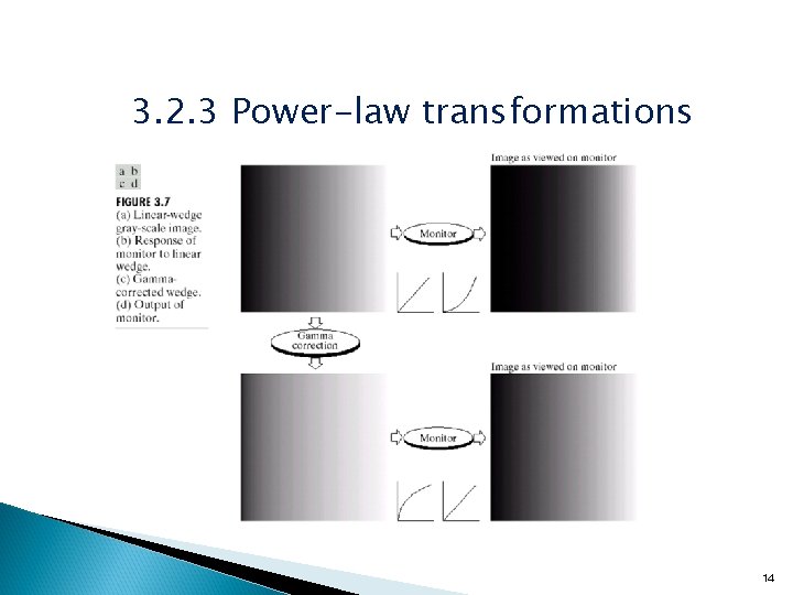 3. 2. 3 Power-law transformations 14 