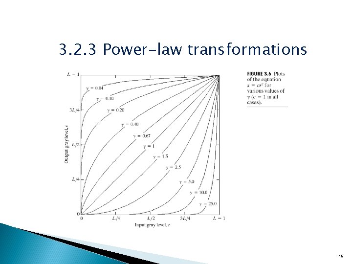 3. 2. 3 Power-law transformations 15 