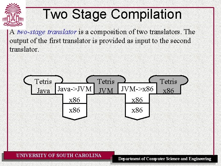 Two Stage Compilation A two-stage translator is a composition of two translators. The output