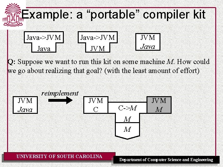 Example: a “portable” compiler kit Java->JVM Java Q: Suppose we want to run this