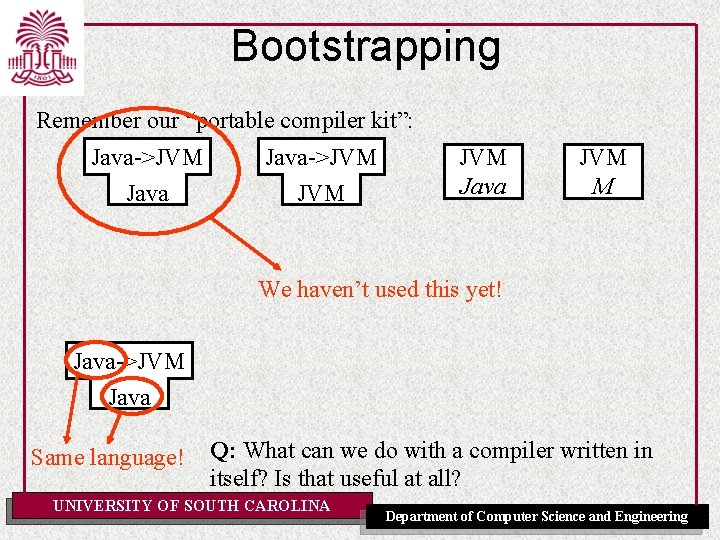 Bootstrapping Remember our “portable compiler kit”: Java->JVM Java JVM M We haven’t used this