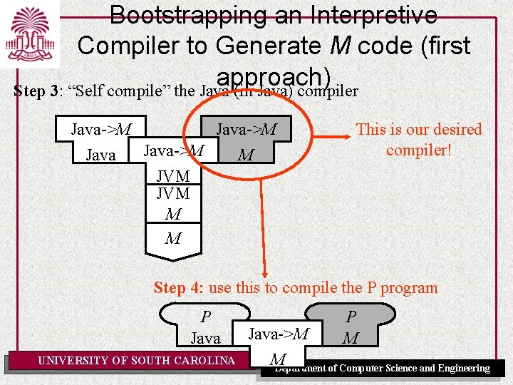 Bootstrapping an Interpretive Compiler to Generate M code (first approach) Step 3: “Self compile”