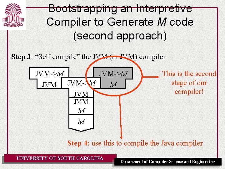 Bootstrapping an Interpretive Compiler to Generate M code (second approach) Step 3: “Self compile”