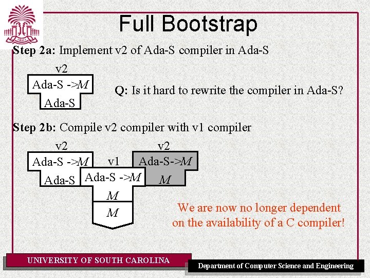 Full Bootstrap Step 2 a: Implement v 2 of Ada-S compiler in Ada-S v