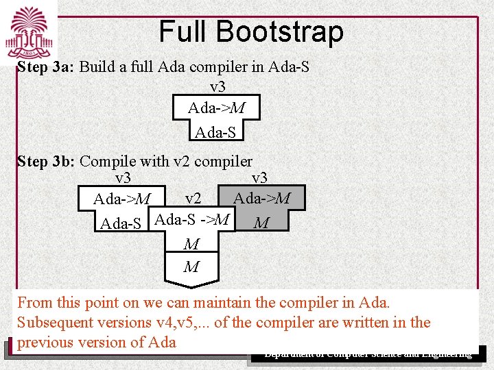 Full Bootstrap Step 3 a: Build a full Ada compiler in Ada-S v 3