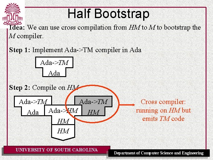 Half Bootstrap Idea: We can use cross compilation from HM to bootstrap the M