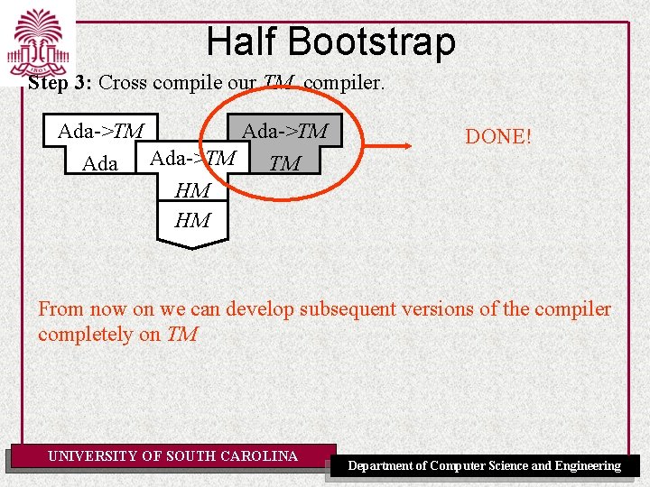 Half Bootstrap Step 3: Cross compile our TM compiler. Ada->TM TM HM HM DONE!