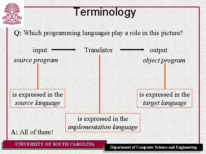 Terminology Q: Which programming languages play a role in this picture? input source program