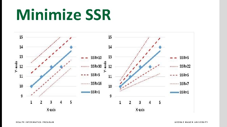 Minimize SSR HEALTH INFORMATICS PROGRAM GEORGE MASON UNIVERSITY 