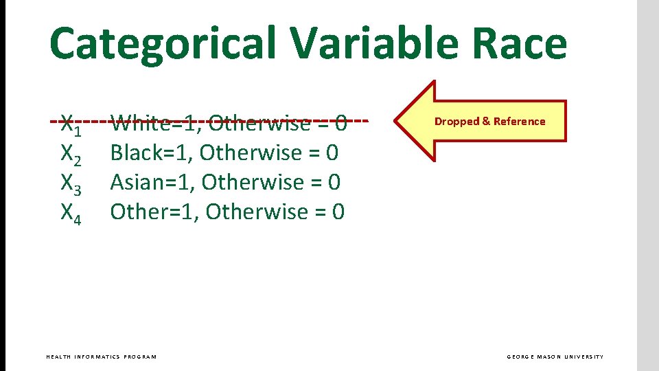 Categorical Variable Race X 1 X 2 X 3 X 4 White=1, Otherwise =