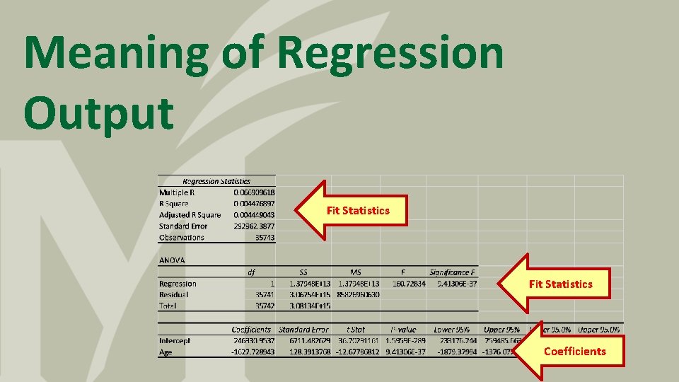 Meaning of Regression Output Fit Statistics Coefficients 