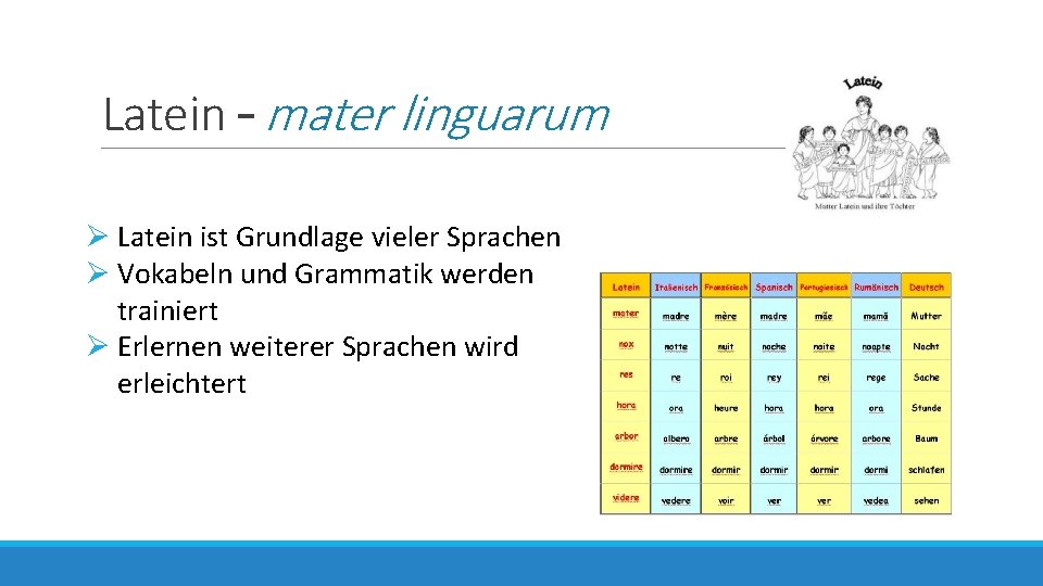 Latein – mater linguarum Ø Latein ist Grundlage vieler Sprachen Ø Vokabeln und Grammatik