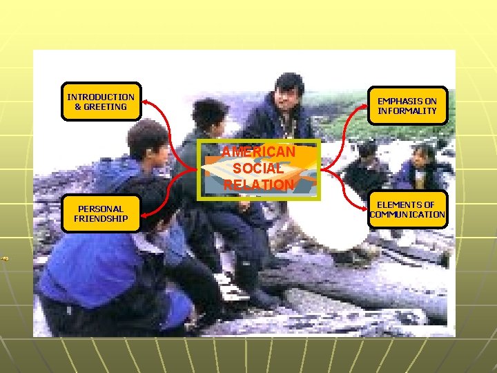 INTRODUCTION GREETING EMPHASIS ON INFORMALITY AMERICAN SOCIAL RELATION