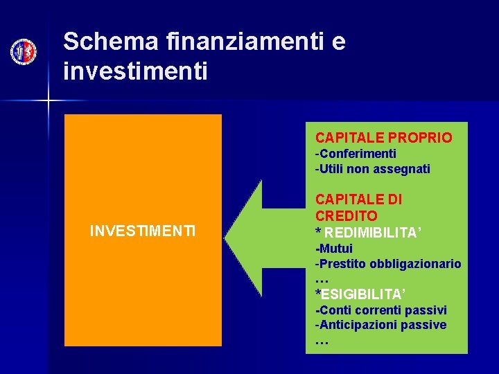 Schema finanziamenti e investimenti CAPITALE PROPRIO -Conferimenti -Utili non assegnati INVESTIMENTI CAPITALE DI CREDITO