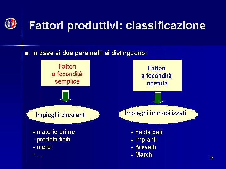Fattori produttivi: classificazione n In base ai due parametri si distinguono: Fattori a fecondità