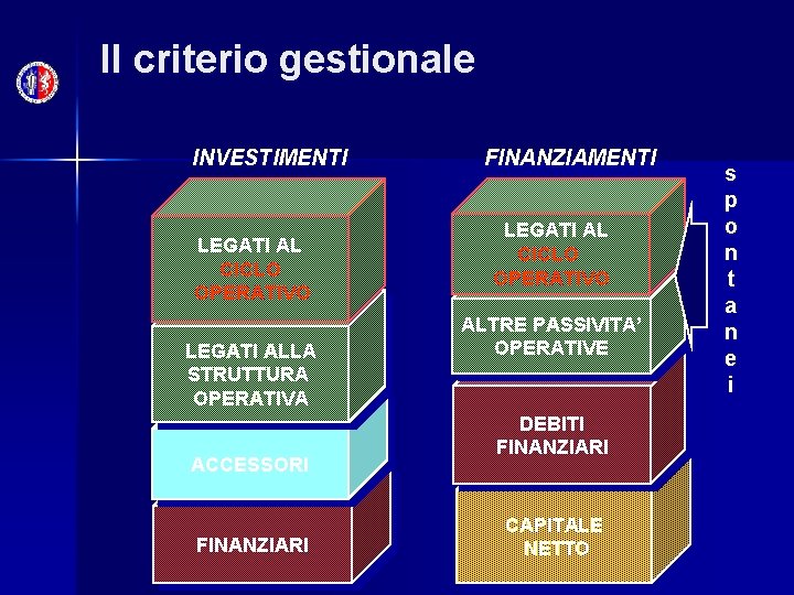 Il criterio gestionale INVESTIMENTI LEGATI AL CICLO OPERATIVO LEGATI ALLA STRUTTURA OPERATIVA ACCESSORI FINANZIAMENTI