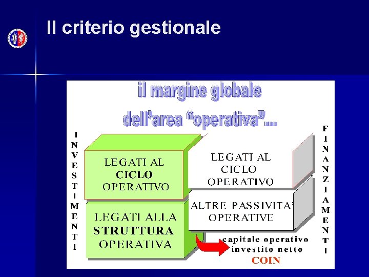 Il criterio gestionale 