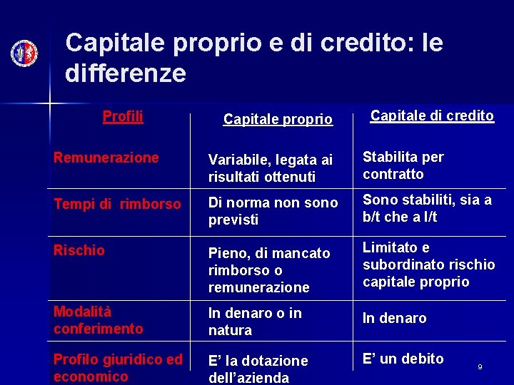 Capitale proprio e di credito: le differenze Profili Capitale proprio Capitale di credito Remunerazione