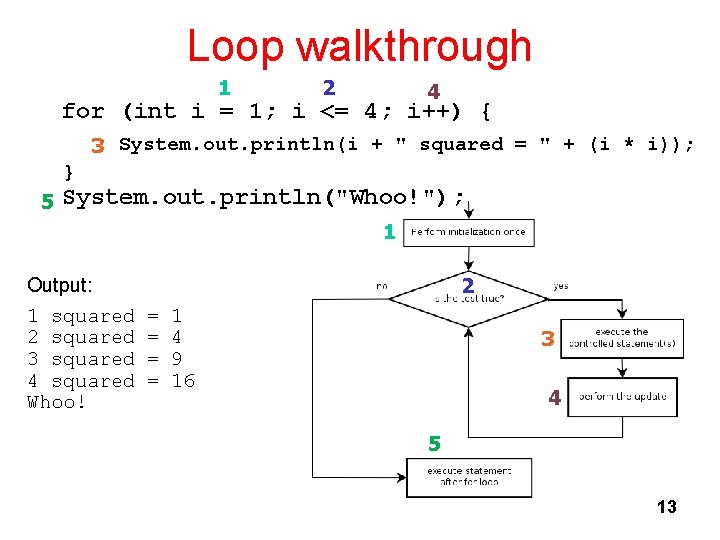 Loop walkthrough 1 2 4 for (int i = 1; i <= 4; i++)