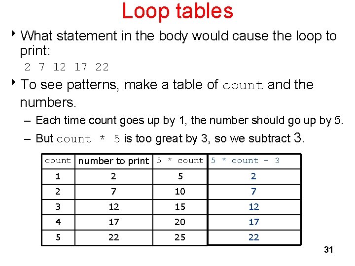 Loop tables 8 What statement in the body would cause the loop to print: