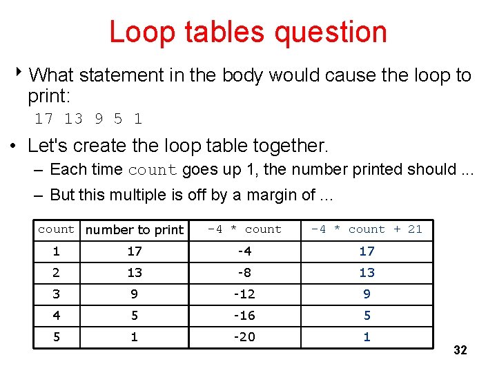 Loop tables question 8 What statement in the body would cause the loop to