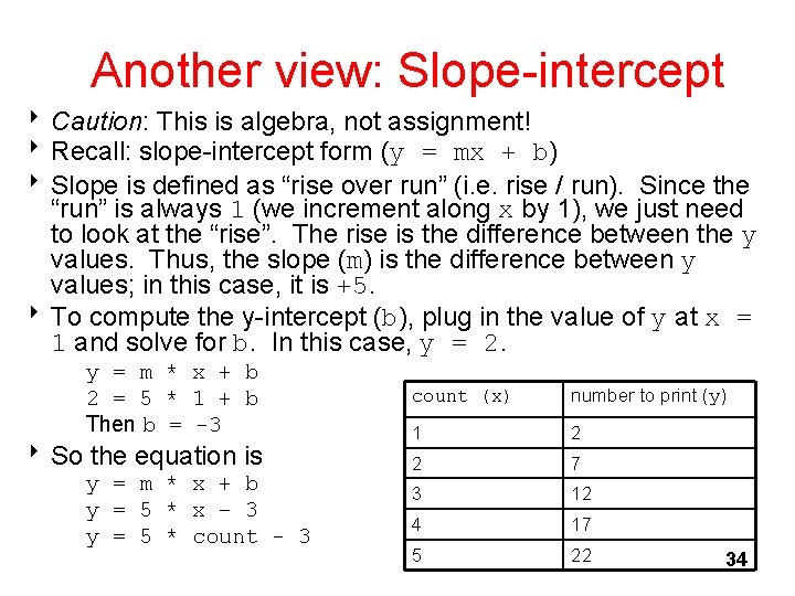 Another view: Slope-intercept 8 Caution: This is algebra, not assignment! 8 Recall: slope-intercept form