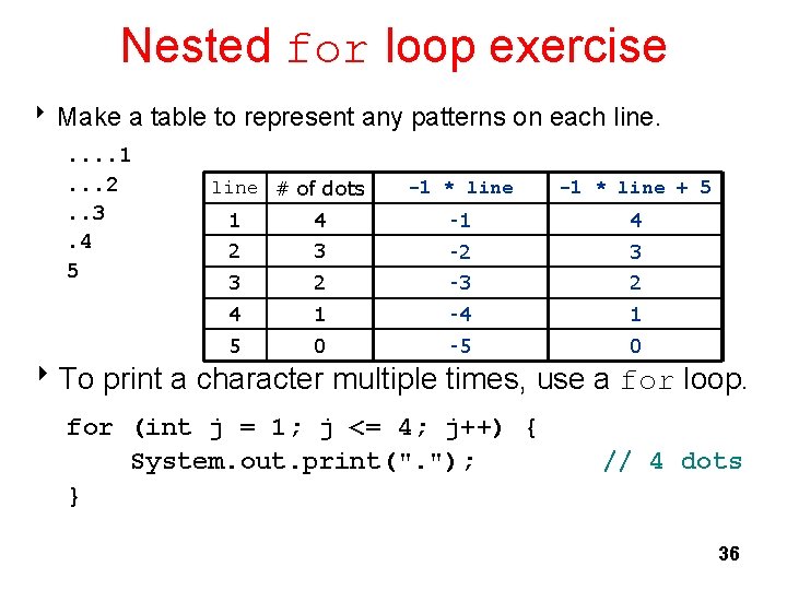 Nested for loop exercise 8 Make a table to represent any patterns on each