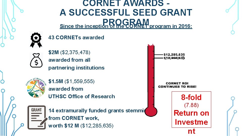 CORNET AWARDS A SUCCESSFUL SEED GRANT PROGRAM Since the inception of the CORNET program