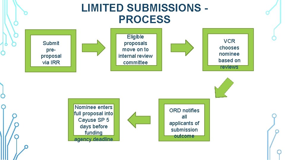 LIMITED SUBMISSIONS PROCESS Eligible proposals move on to internal review committee Submit preproposal via