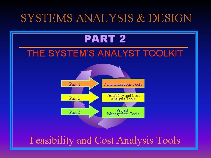 SYSTEMS ANALYSIS & DESIGN PART 2 THE SYSTEM’S ANALYST TOOLKIT Part 1 Communications Tools