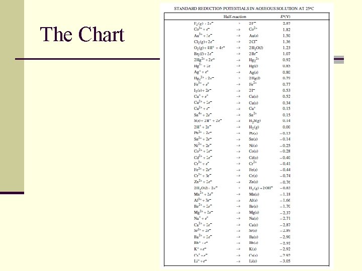 The Chart 