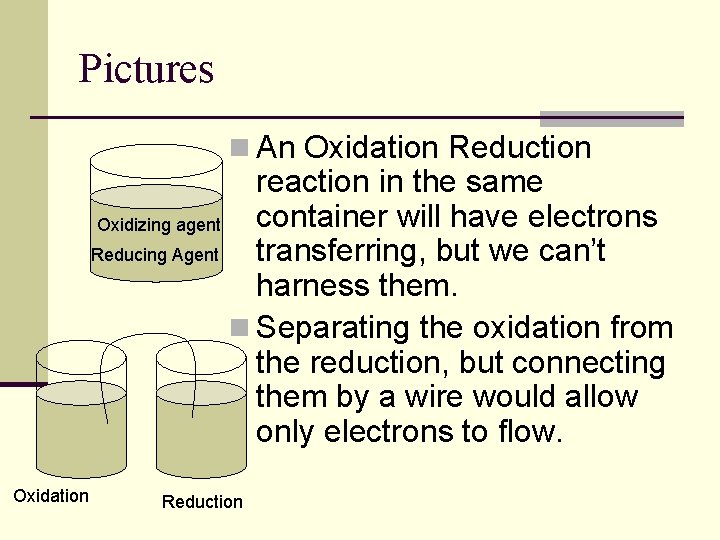 Pictures n An Oxidation Reduction reaction in the same container will have electrons Oxidizing
