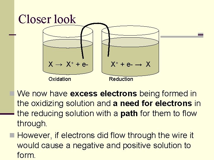 Closer look X → X+ + e. Oxidation X+ + e- → X Reduction