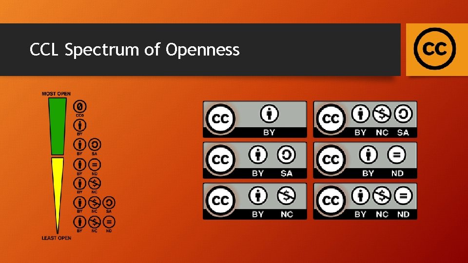 CCL Spectrum of Openness 