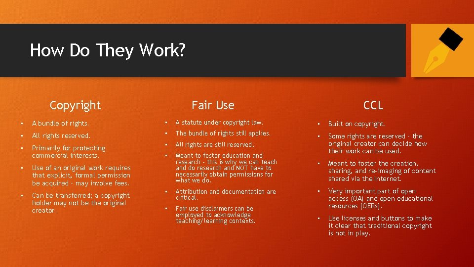 How Do They Work? Copyright Fair Use CCL • A bundle of rights. •