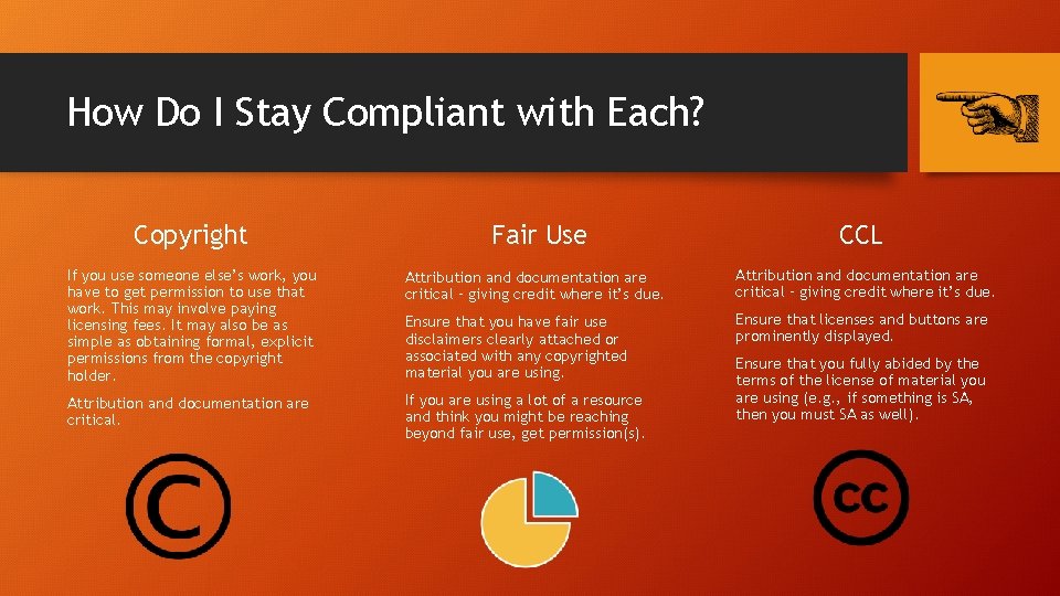 How Do I Stay Compliant with Each? Copyright Fair Use CCL If you use