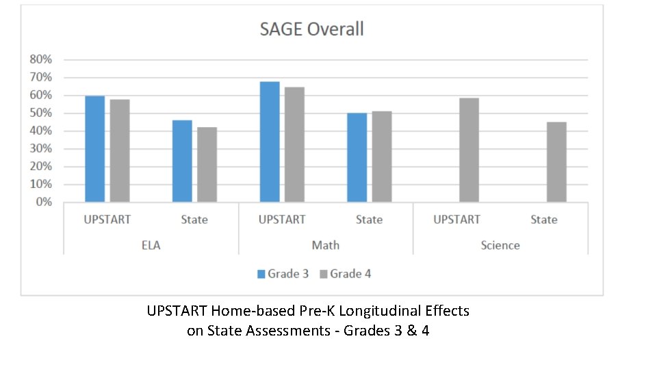 UPSTART Home-based Pre-K Longitudinal Effects on State Assessments - Grades 3 & 4 