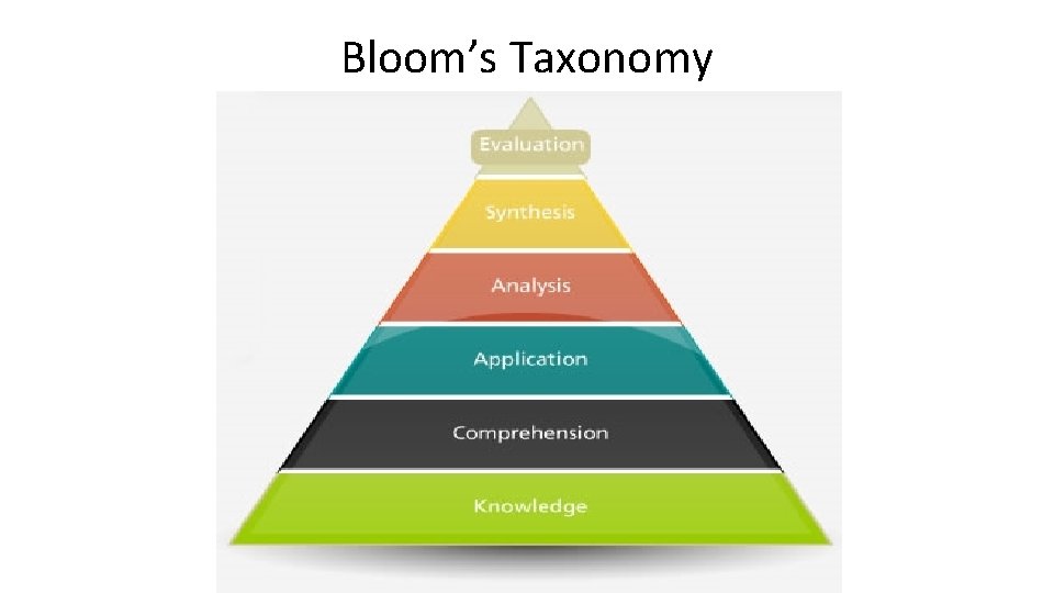 Bloom’s Taxonomy 