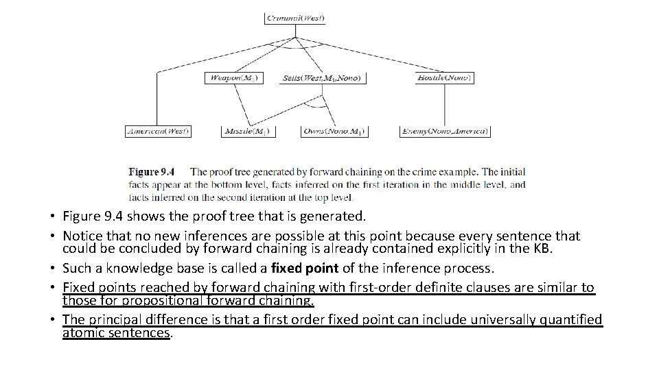  • Figure 9. 4 shows the proof tree that is generated. • Notice