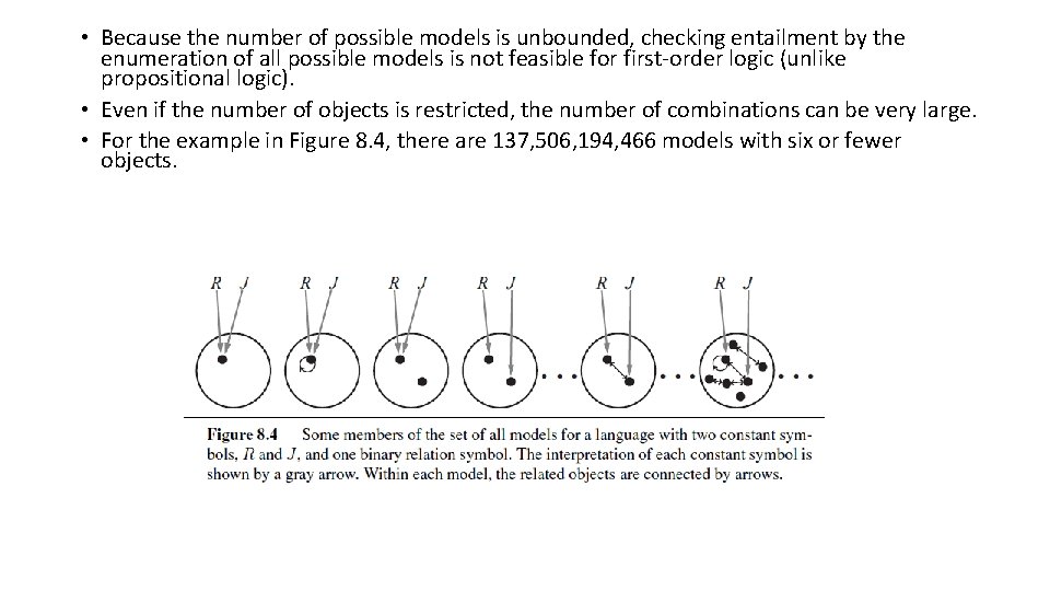  • Because the number of possible models is unbounded, checking entailment by the