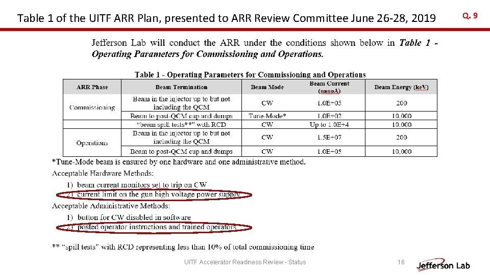 Table 1 of the UITF ARR Plan, presented to ARR Review Committee June 26