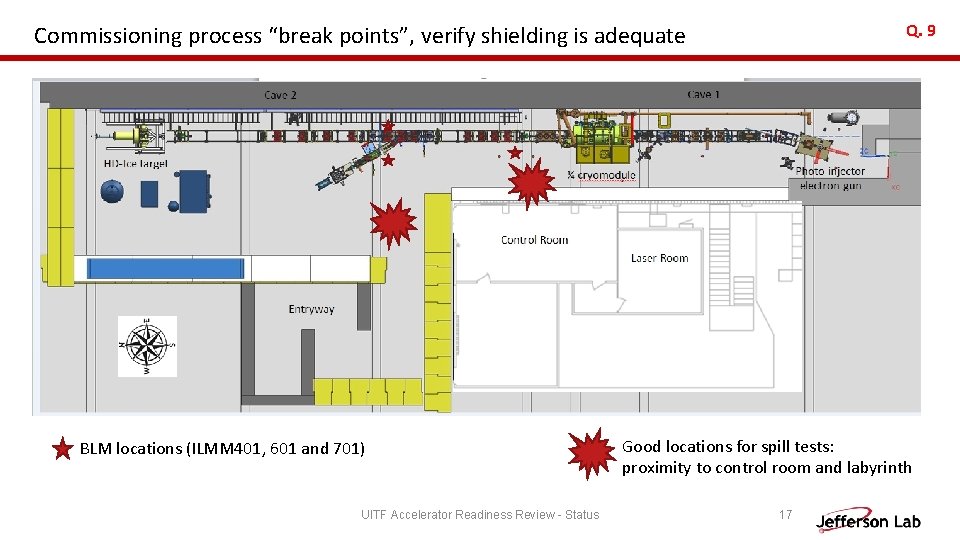 Q. 9 Commissioning process “break points”, verify shielding is adequate BLM locations (ILMM 401,