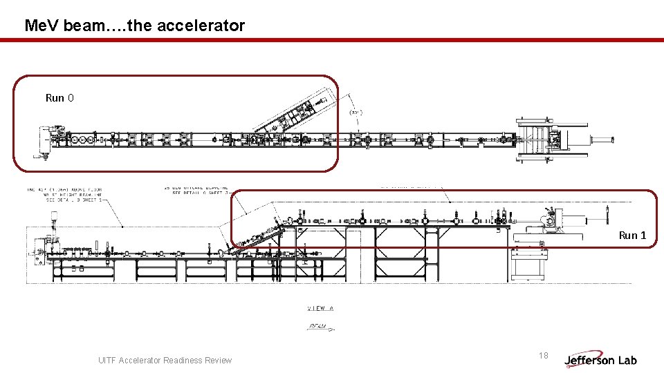 Me. V beam…. the accelerator Run 0 Run 1 UITF Accelerator Readiness Review 18