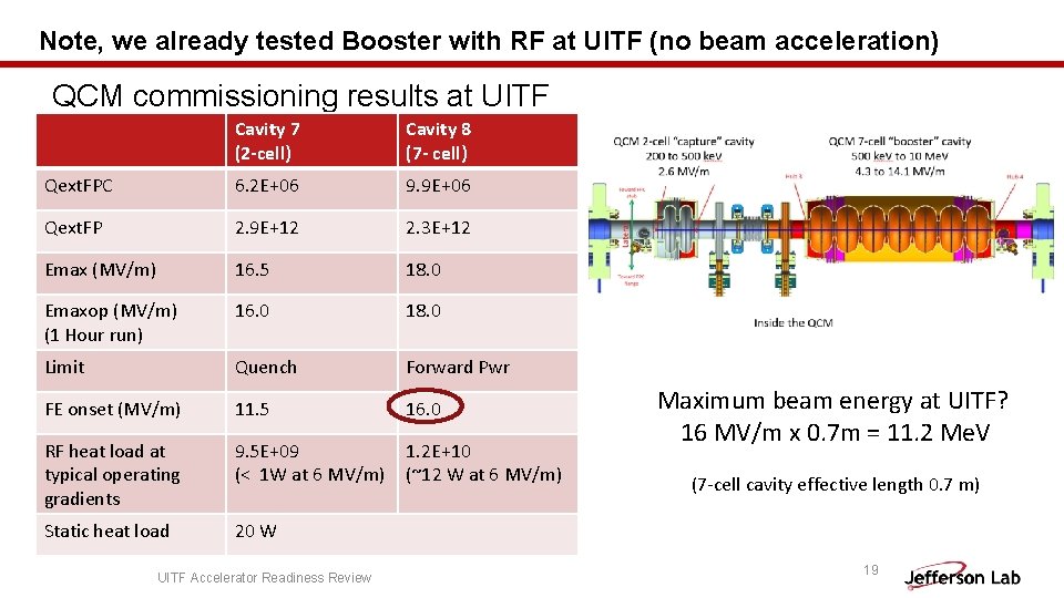 Note, we already tested Booster with RF at UITF (no beam acceleration) QCM commissioning