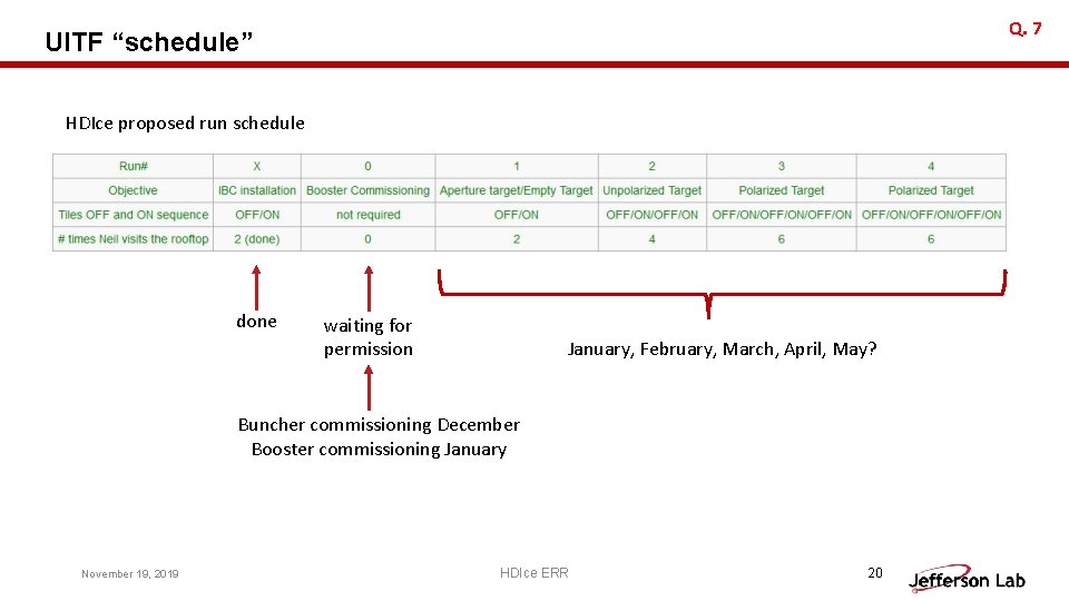 Q. 7 UITF “schedule” HDIce proposed run schedule done waiting for permission January, February,