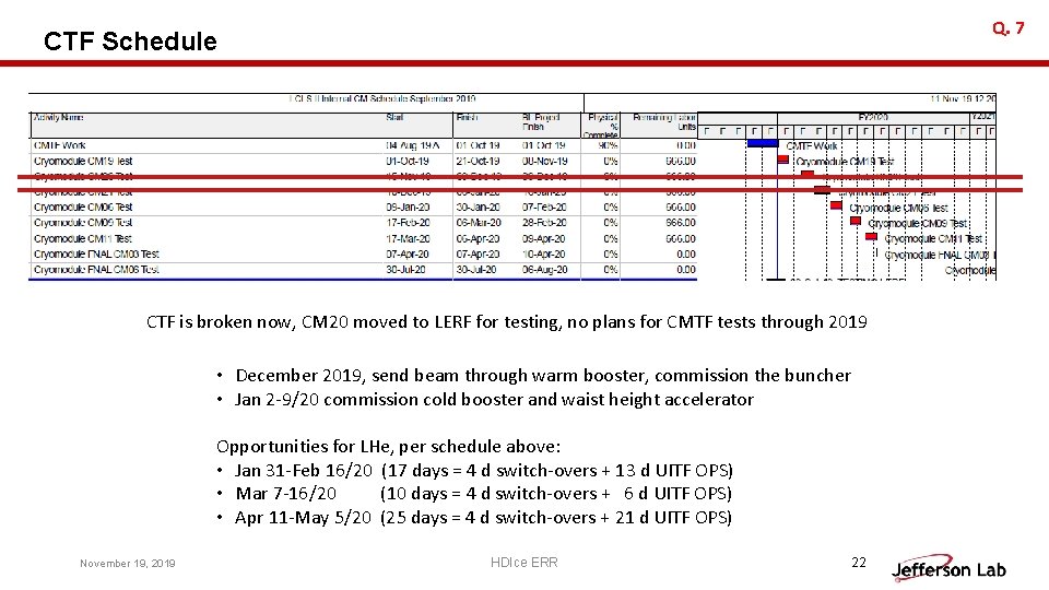 Q. 7 CTF Schedule CTF is broken now, CM 20 moved to LERF for