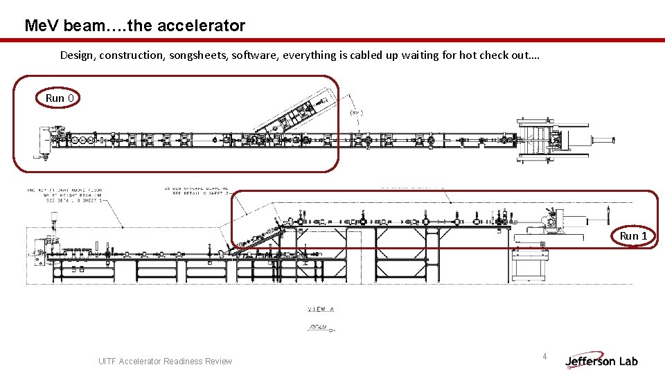 Me. V beam…. the accelerator Design, construction, songsheets, software, everything is cabled up waiting