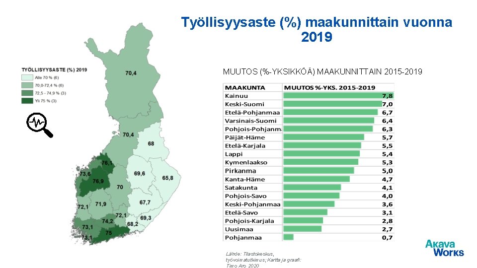 Työllisyysaste (%) maakunnittain vuonna 2019 MUUTOS (%-YKSIKKÖÄ) MAAKUNNITTAIN 2015 -2019 Lähde: Tilastokeskus, työvoimatutkimus; Kartta